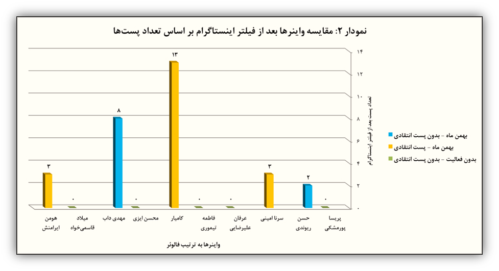 رسانه