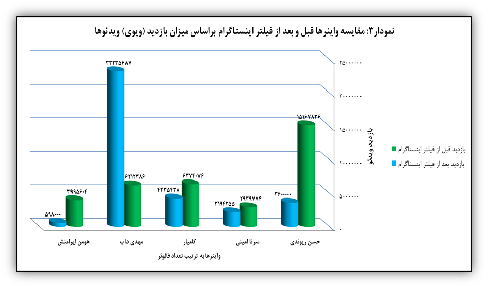 رسانه