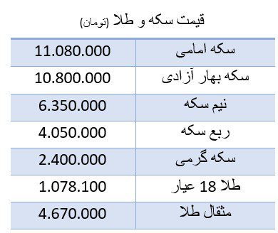 چراغ سبز فیفا به سعودی‌ها!