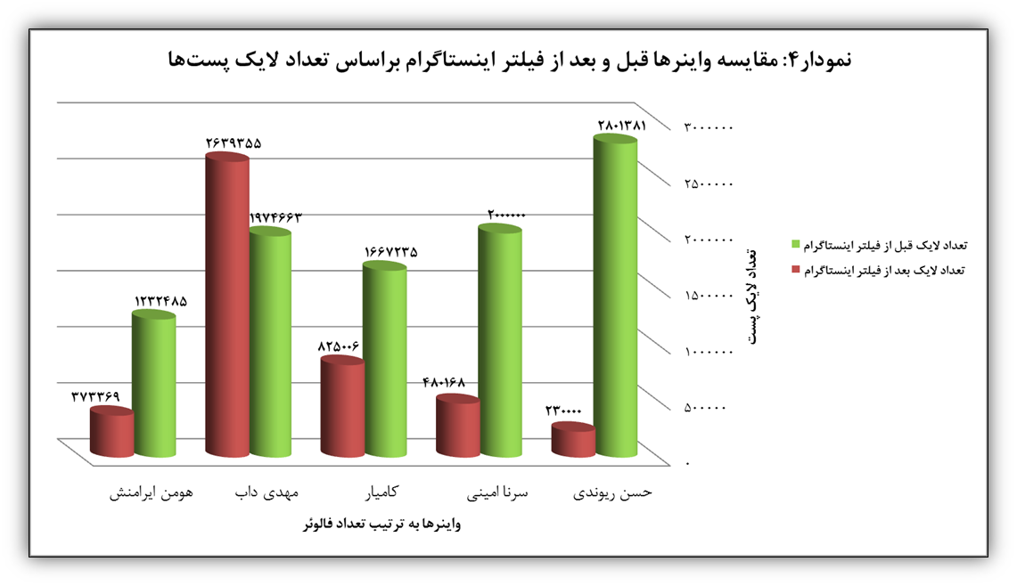 رسانه