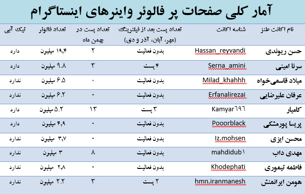 رسانه