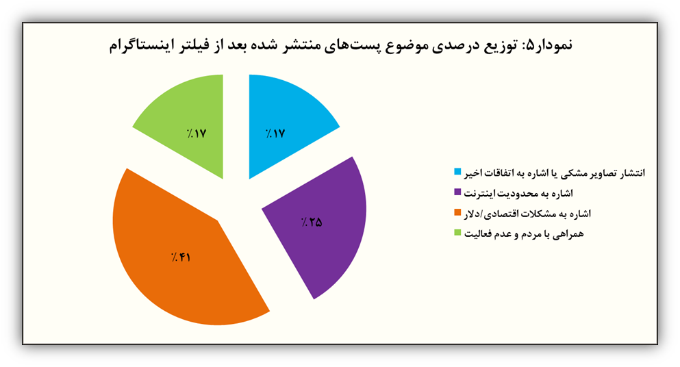 رسانه