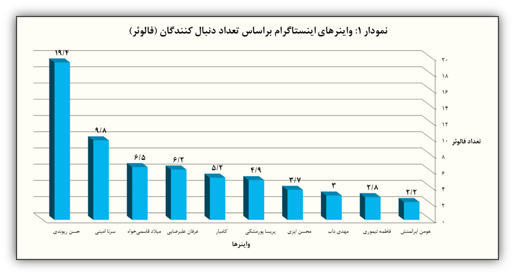 رسانه